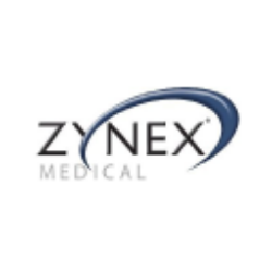 Zynex, Inc. Share Price